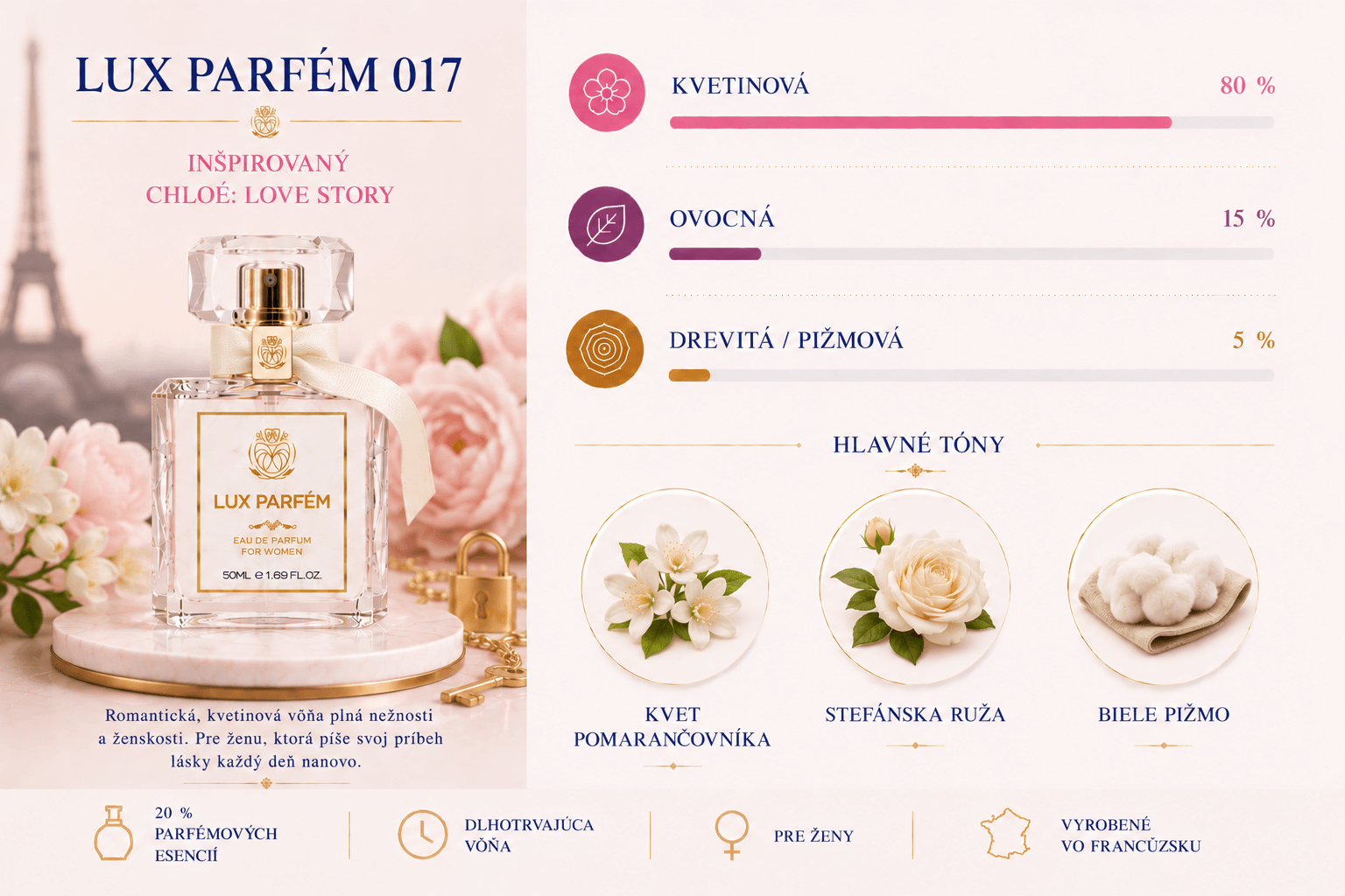 Lux Parfém 017 – Inšpirovaný Chloé: Love Story